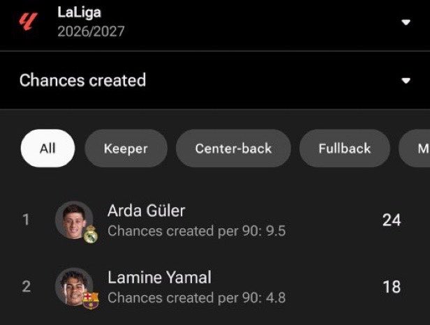 Deezyagain_'s tweet photo. The difference between a chance creator and a content creator https://t.co/rVNwscDxdy