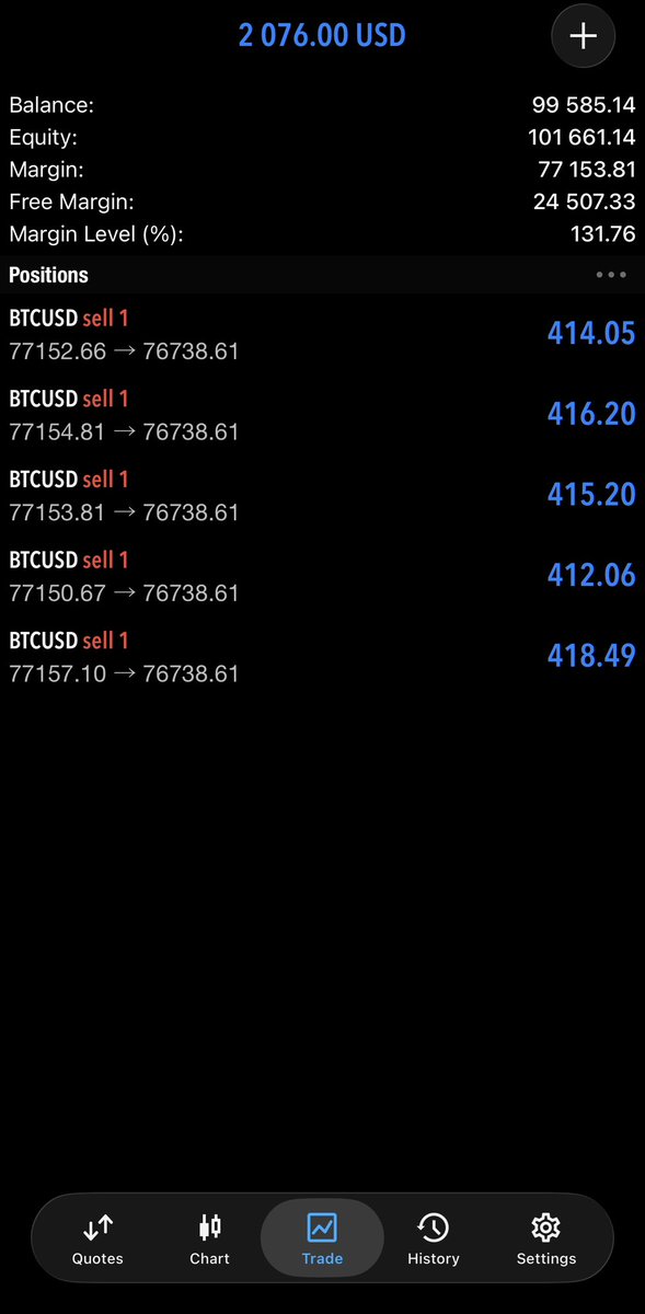 fundingpips's tweet photo. I’M PROFITABLE ON A WEEKEND!!!!! 

nobody speak to me

LABS 247 has created a monster https://t.co/2NtUGPPWhW