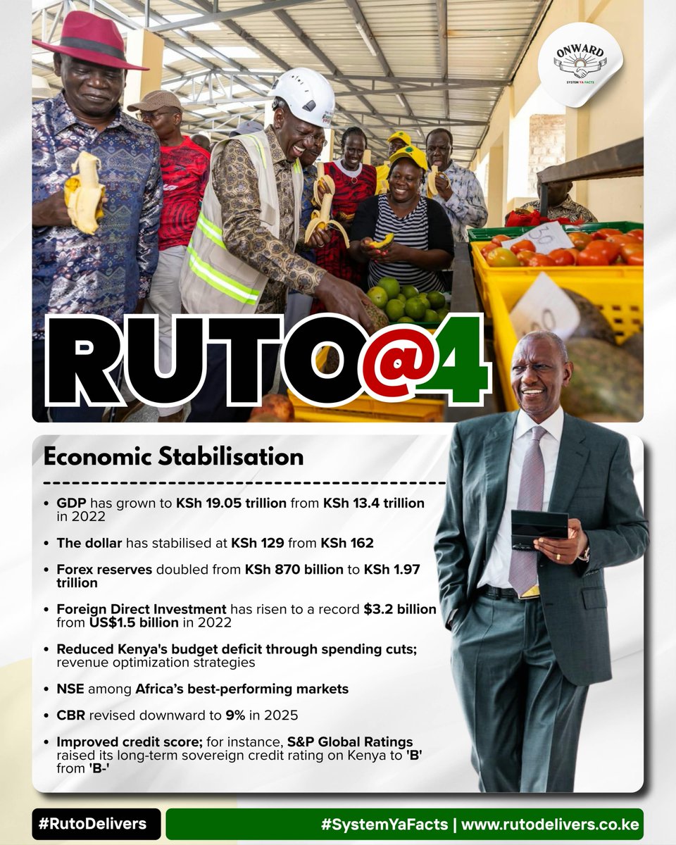 Ms_wanjii's tweet photo. Ruto at 4 delivering across the country kazi inatendeka
#rutodelivers #rutoat4 #developmentinaction https://t.co/rwqkSdYdJL