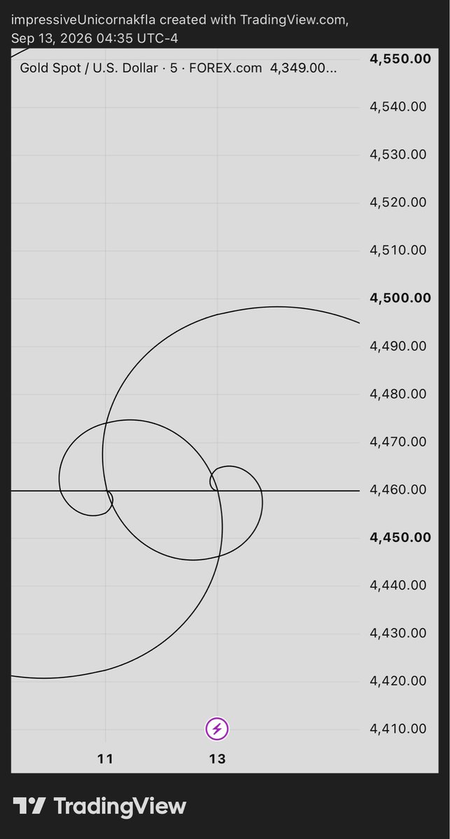 Rorschachxqt's tweet photo. Use these fib settings on your quarters especially the ones which consolidates 
Thank me later https://t.co/4TNAL6ue49