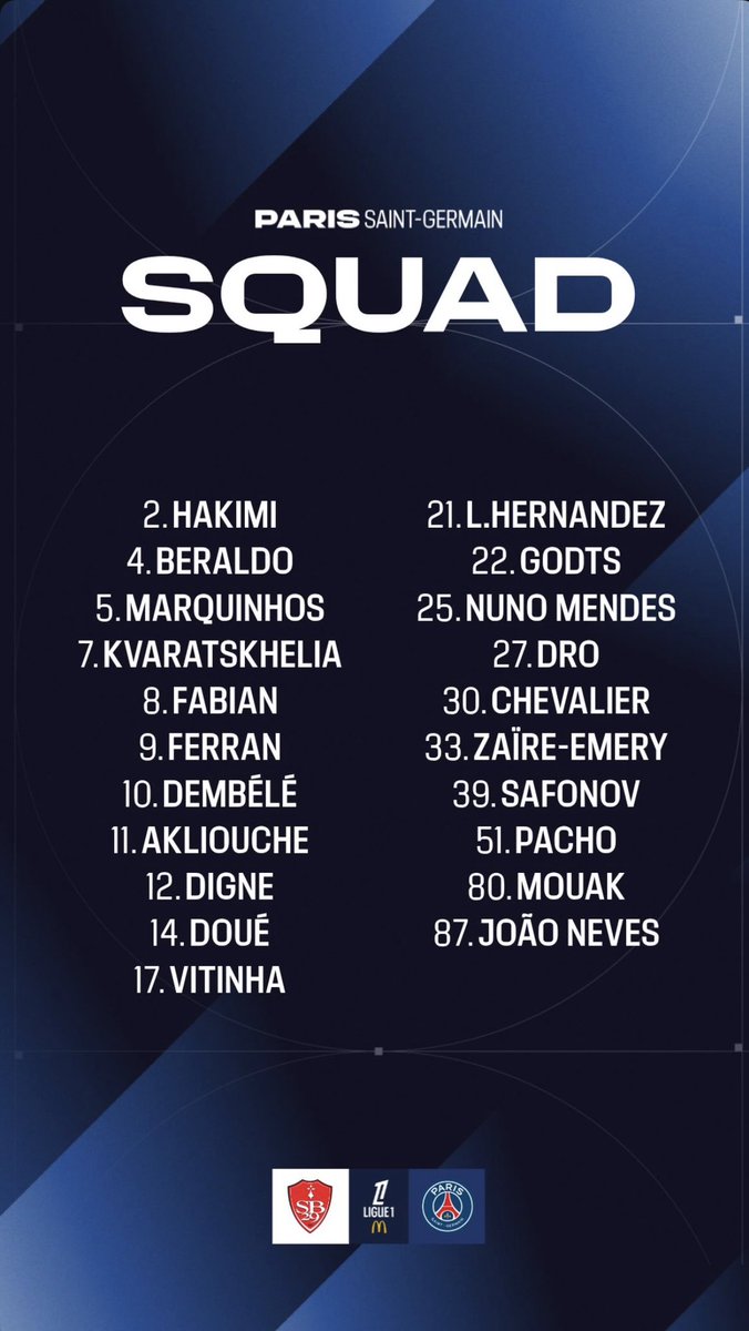 Marsted02's tweet photo. 🚨le groupe face à Brest !    
Zarbarnyi,mayulu,longoni et ndjantou son absent !!!!! https://t.co/qUDoikhmNM