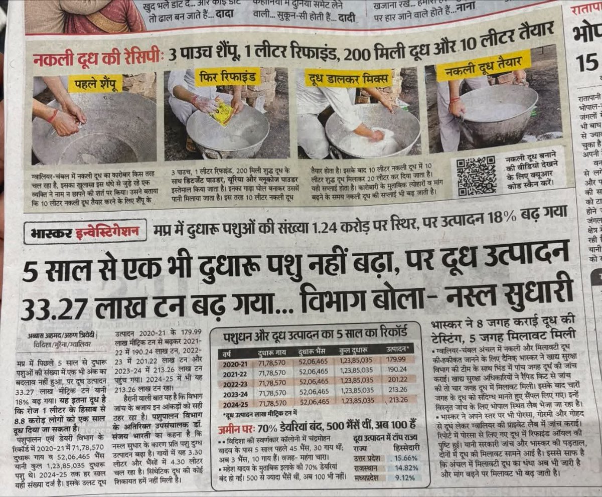 KashifKakvi's tweet photo. मध्य प्रदेश में दुधारू गाय नहीं बढ़ी, पर 18% दूध का उत्पादन बढ़ गया। 

और कितना करे भाई सरकार। ख़ुद दूध थोड़ी देगी। https://t.co/gTRI2N6bHi