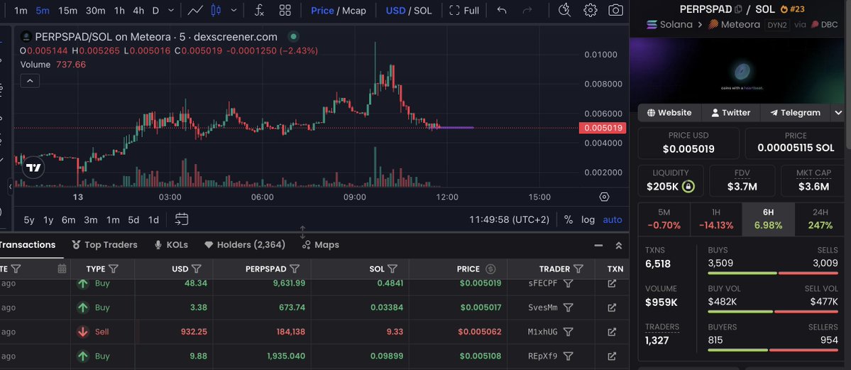 uazwag's tweet photo. #PerpsPad is cooking.
Every meme now runs a real leveraged perp treasury.
Fees open the position β profits buy & burn supply.
Not another dead curve.This is the flywheel most launchpads are still dreaming about.Get in before it moons harder:
https://t.co/tBKOZUwhqA https://t.co/9epju4msB8