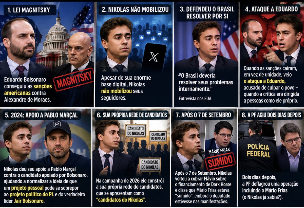 AokiHermes's tweet photo. @GilBelli6 Esse nikolas melancia? Pior ele apoia sales em SP e feltram no PR, e varios dep. do novo, traindo os candidatos do PL, isso e oque traira https://t.co/UTUPkKUUBP