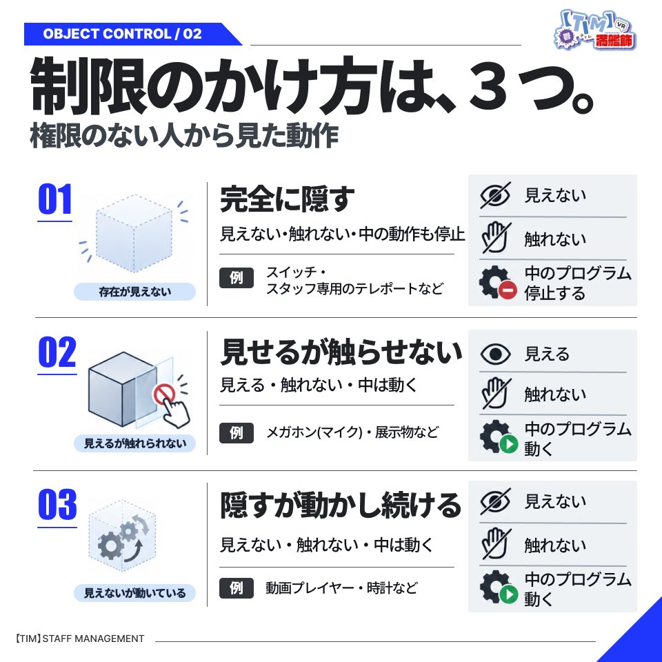timtimSKCM's tweet photo. ✨VRC内でスタッフ管理が可能なスタッフ管理システムを公開しました！✨

VRChatでギミックやオブジェクトの権限受け渡しを行う事ができるので、スタッフが増員するたびに面倒なUnityアップロードが必要ありません

 🎁リリース記念プレゼント企画

📷抽選で3名様に「スタッフ管理システム」をプレゼント！  

◇ 応募方法 

➀BOOTHの同商品をスキ📷
https://t.co/GfHCoNufrC

②このポストをリポスト 
③このアカウントをフォロー  

締め切りは9月15日 23:59まで
#VRChat #Booth
