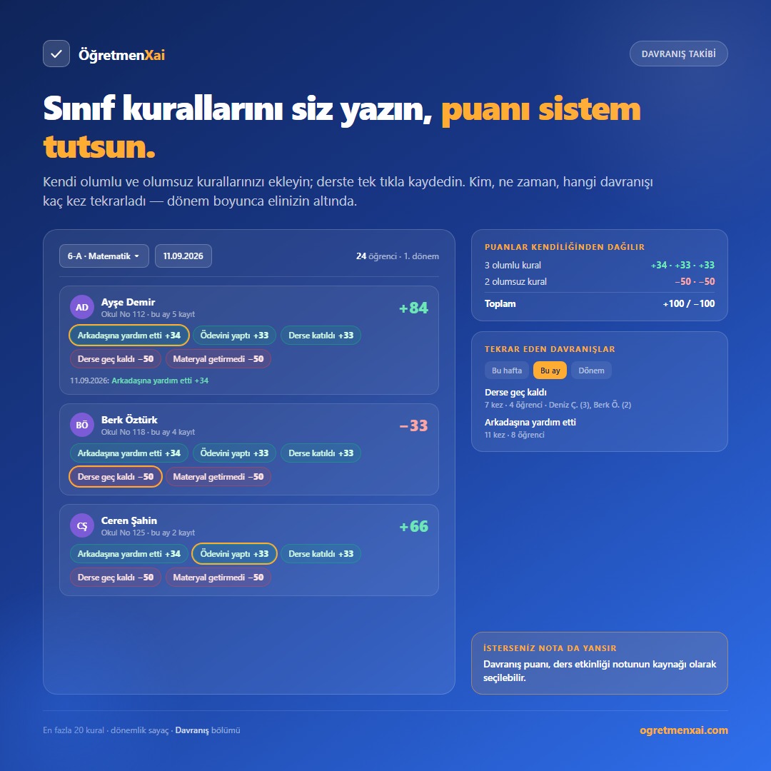 ogretmenxai's tweet photo. Sınıf kurallarını siz yazın, puanı sistem tutsun. 📋

ÖğretmenXai Davranış Takibi ile:
✅ Kendi olumlu/olumsuz kurallarınız
✅ Derste tek tıkla kayıt
✅ Puanlar kendiliğinden dağılır
✅ Tekrar eden davranışlar tek bakışta

https://t.co/TQIvbYhQAI https://t.co/x9SW8BZ6eh