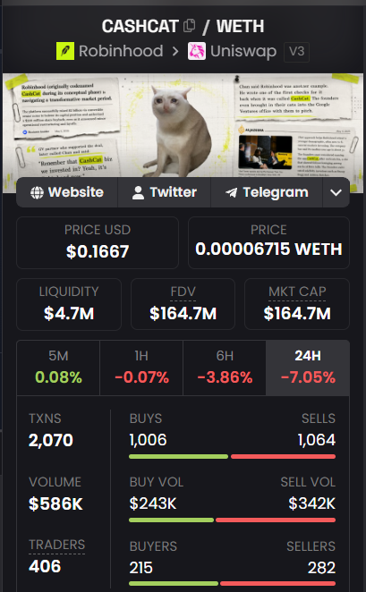 Sylvertrades's tweet photo. @AndyDapp cashcat con 500k de volumen mi puta madre https://t.co/cBjVM8s5VU