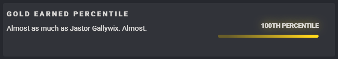 FranaMAD's tweet photo. Gold Earned Percentile. 
Almost as much as Jastor Gallywix. Almost. 🤣

https://t.co/zbHf3g4Qs9 https://t.co/WTLkWKH1Dl