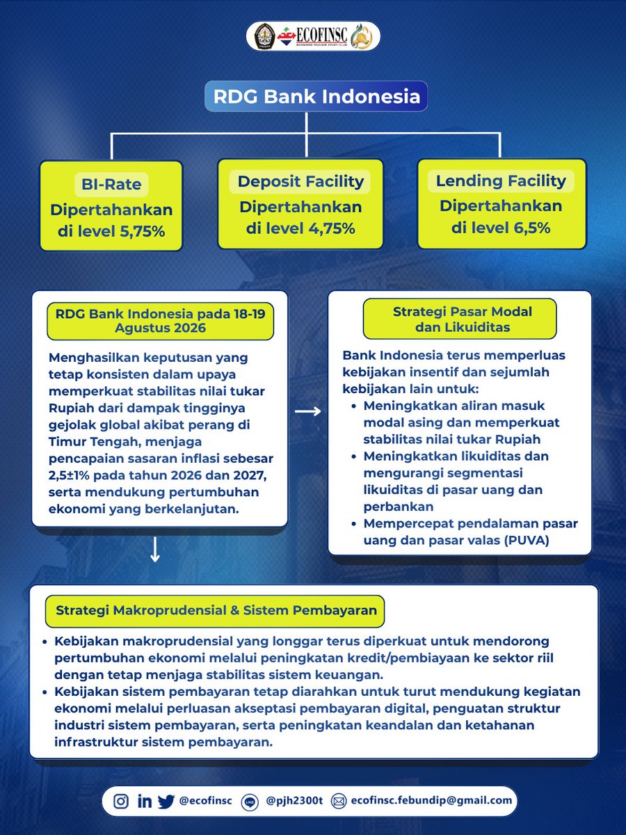 ECOFINSC's tweet photo. [FINANCE REVIEW: Seputar Ekonomi Indonesia pada Bulan Agustus 2026]

Halo 👋 sobat Expert in Finance!!

Finance Review kembali hadir membawa rangkuman data dan kabar ekonomi Indonesia paling hangat! 📈🇮🇩

Ingin tahu ulasan lengkapnya? Langsung geser ke kanan sekarang juga yuk! https://t.co/CxvHc5DTmT