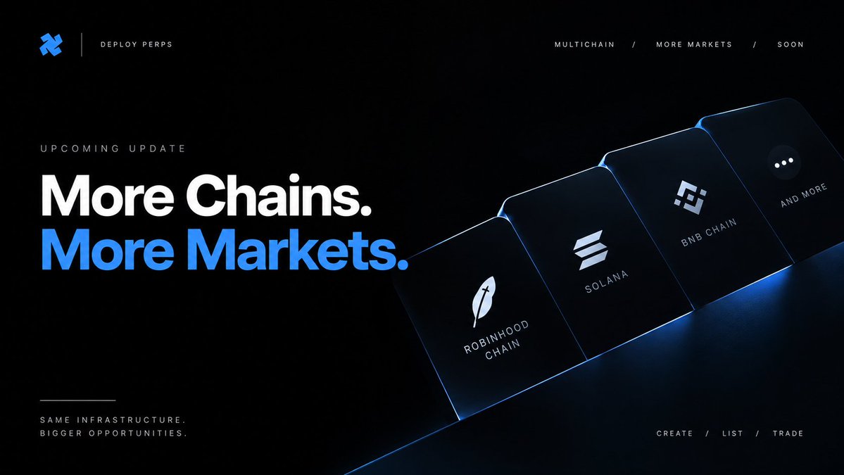 DeployPerps's tweet photo. The next phase is about expanding the map.

Deploy Perps is being built for a multichain environment, where creators shouldn’t have to rethink their entire workflow every time they move to another network.

More chains mean more places to deploy.
More deployments mean more assets.
More assets create more opportunities for markets.

We’re working toward broader chain support across ecosystems including Robinhood Chain, Solana, BNB Chain, and beyond.

Same core infrastructure. More networks. More markets.

More chains. More markets. Coming soon.