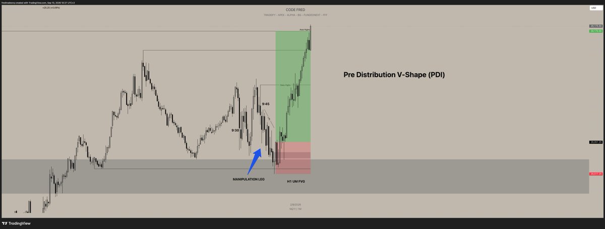 fredtrades's tweet photo. Inside my FREE Discord I explain how I catch these setups, and the difference between them, and how I personally use them.

Learn advanced ICT for FREE here 👇 https://t.co/Kf9xZsG3qb