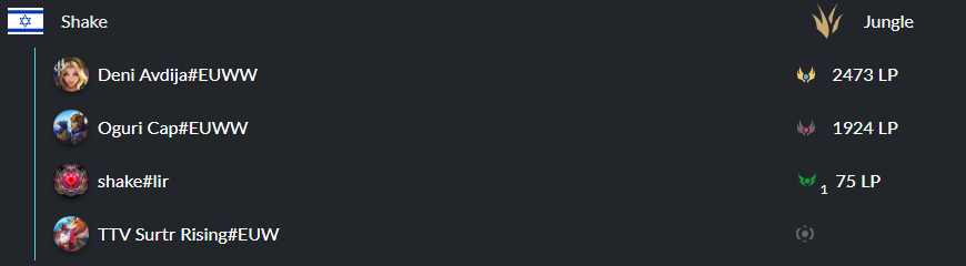 Shake_xdd's tweet photo. LFT 2500 lp jgr looking for minor div1/major div2 https://t.co/CnHPTv8t2p