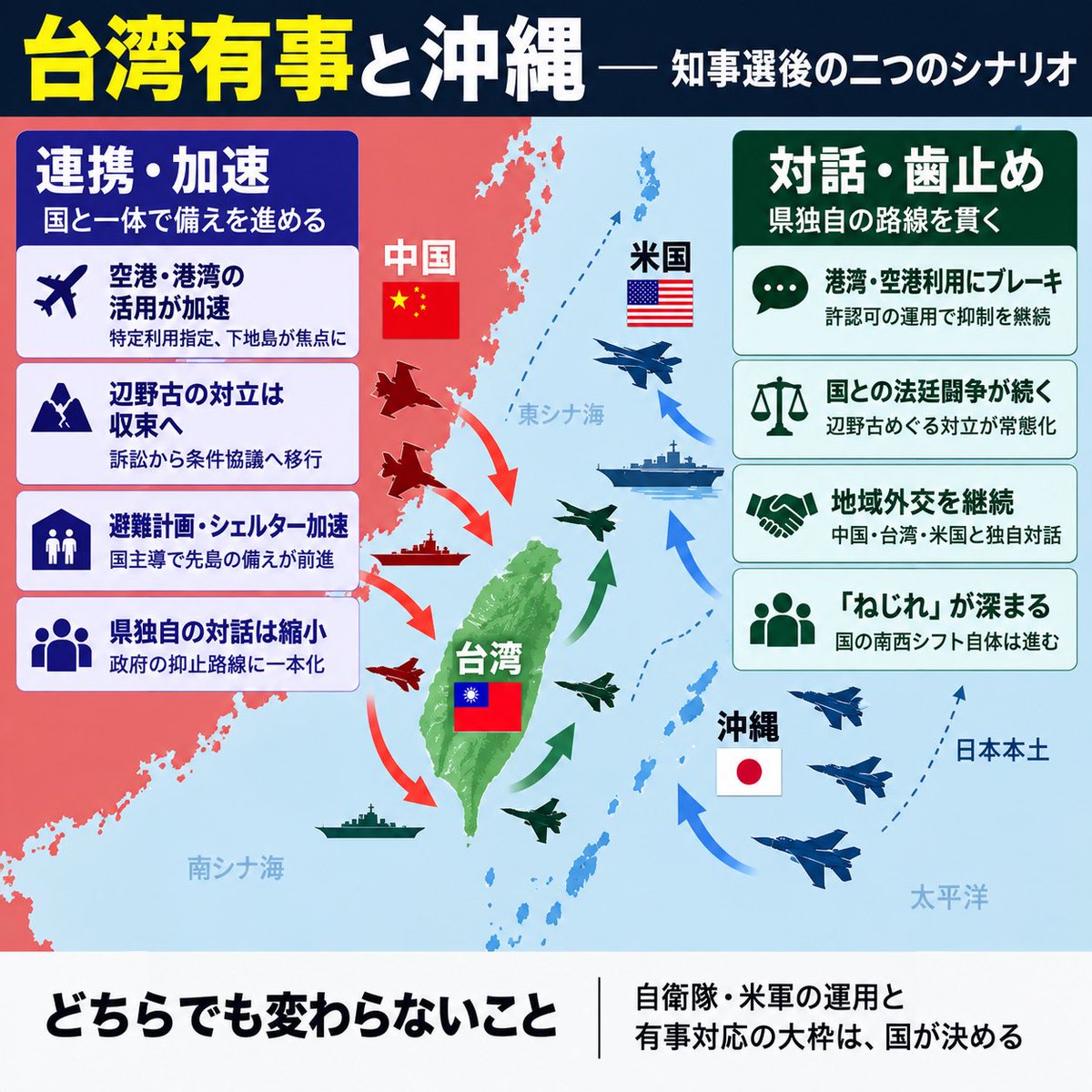 GrassShozo's tweet photo. あきらめるなウチナンチュ
#沖縄県知事選挙 https://t.co/J3oqunf8do
