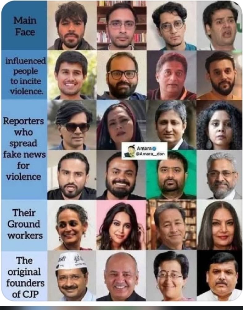 RJain2711's tweet photo. @HH_The_Sheikh @ANI @narendramodi Naraz fufa &amp; Dimagi Naxals https://t.co/xbnHX8TqRm