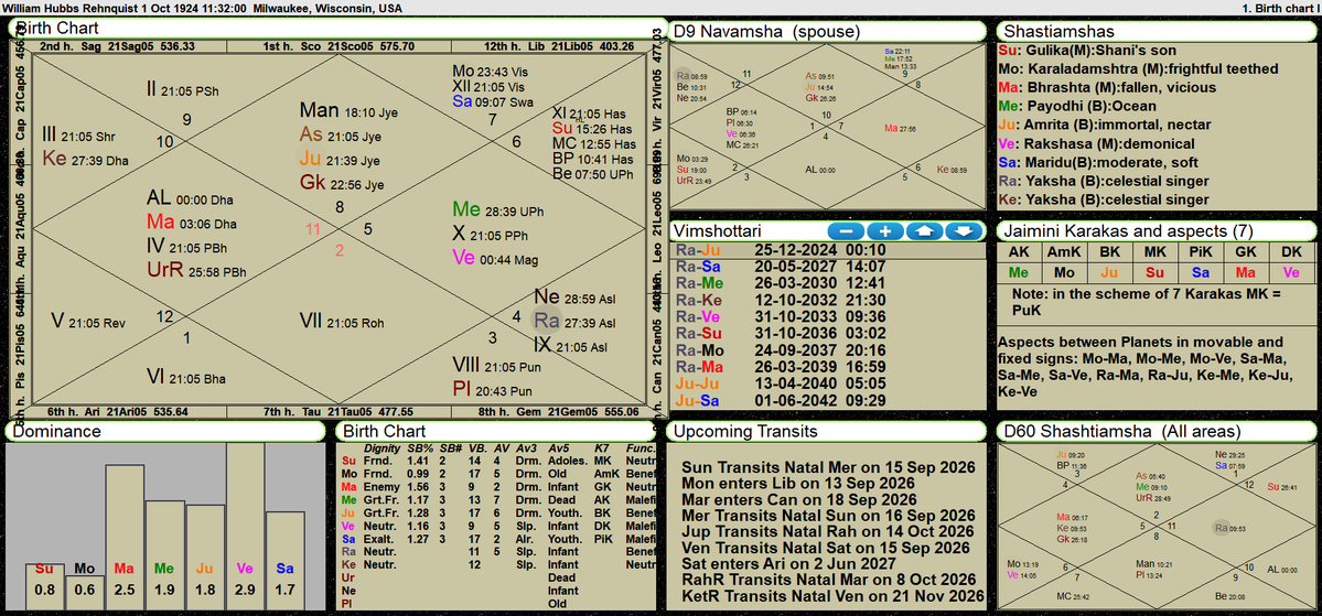 AbhiAttorney_'s tweet photo. The Promises of Saturn is for long term not for short term. Saturn rules law, Regulatory, Administration, Judiciary etc., the Xenith of success(10H) and fulfilment of desires. Satun in Swati is a factor for Hard work, Orderliness, mass appeal, professional success. Jupiter on the same line also represents law.  Illustrated below is the chart of American jurist and an imposing figure, William Hubbs Rehnquistand the 16th Chief Justice of the U. S. Supreme Court, a position he held from Sept 1986 until his death on September 3, 2005. Nn his chart the 3rd Lord is placed in the 12th House- There is a rule that When The 3rd lord going to the 12th house it will bestow every happiness in life and the native will be fortunate through a female. In the given case he has Exalted Saturn in the 12th house. There is an exchange between Sun and Mercury. Mercury is his LNL, In Mercury Major he was nominated by Prez Nixon on oct 21 1971 for the associate justice of US Supreme Court.