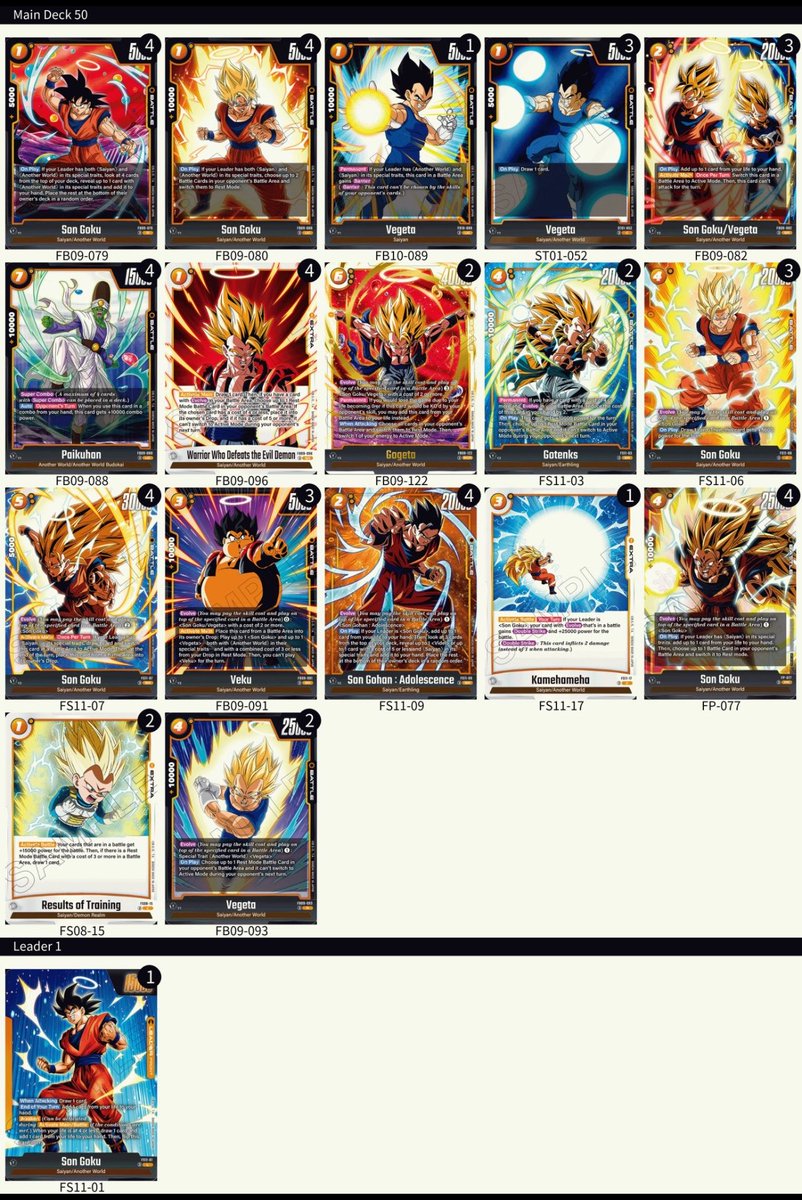 Figurinae's tweet photo. BOLOGNA REGIONAL WINNER
@ShikiKind - FS11 SON GOKU🟨
#dragonballfusionworld #tcg https://t.co/6UxdMeLL2h