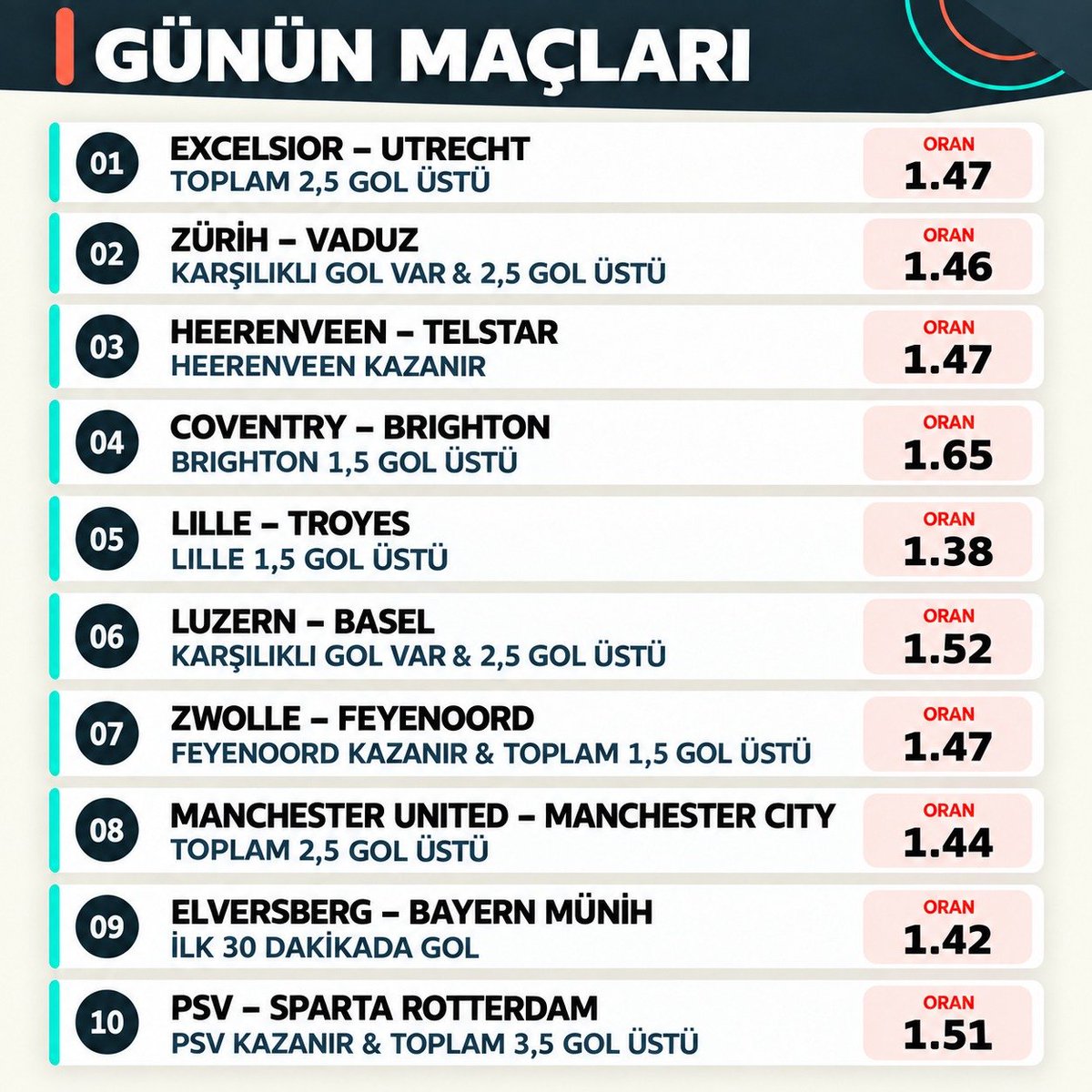102fehmi's tweet photo. Günün #iddaatahminleri bu şekilde. Herkese güzel bir #futbol günü dilerim. #iddaa kuponlarınızda başarılar. Bol şans 🍀 https://t.co/Ix8COKcYJB