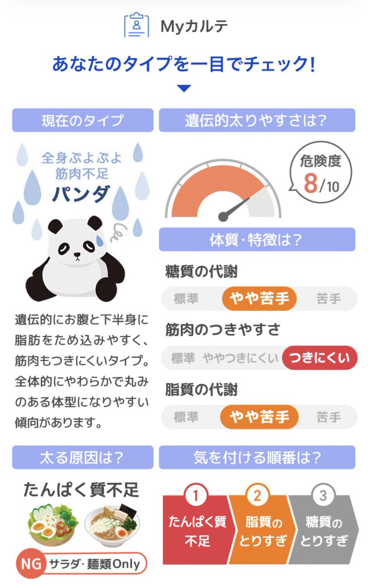m_96xq's tweet photo. 筋肉つきにくい体質らしい…

年齢と共に激太りしやすい、、あ、、、あ、 https://t.co/tRrTIkKpPP