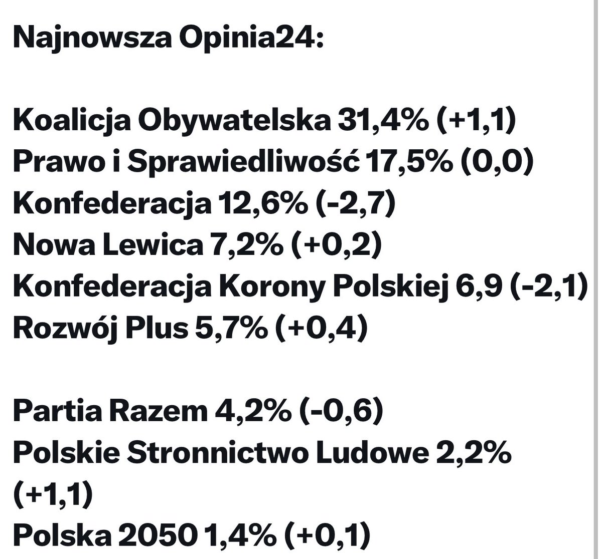 GiertychRoman's tweet photo. I spokojna większość K15X. https://t.co/hCaqsL0X4V