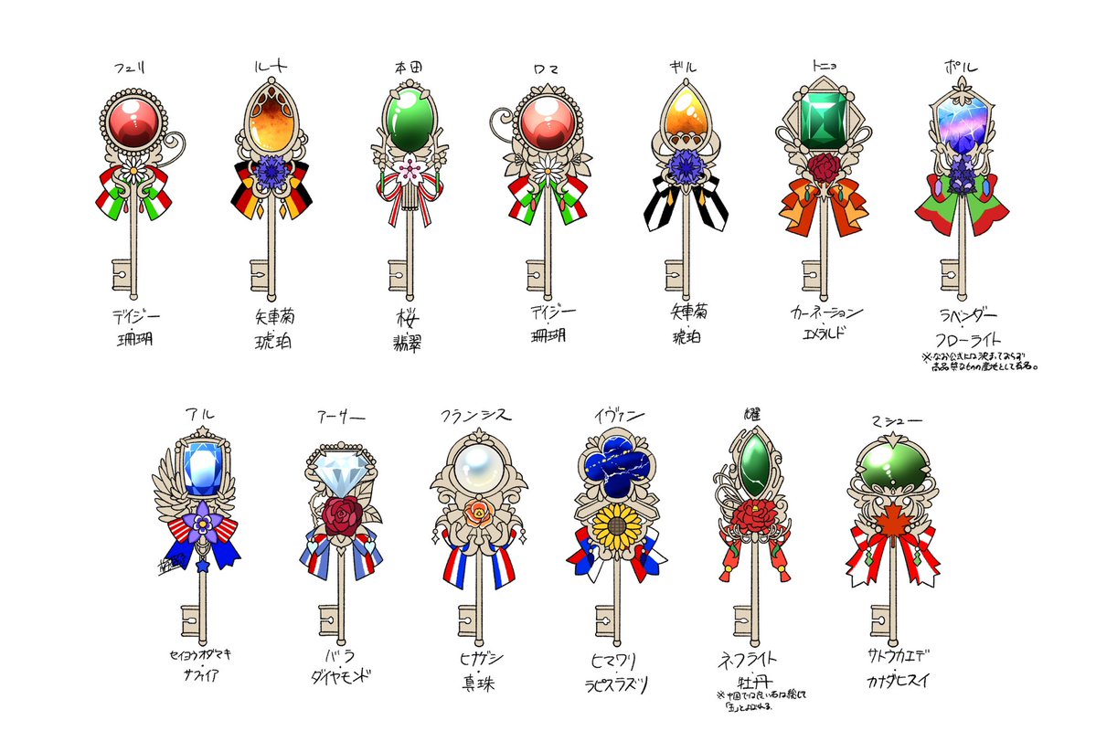 umeochacha_22's tweet photo. 各キャラ概念キー https://t.co/aiO4zLkQ82