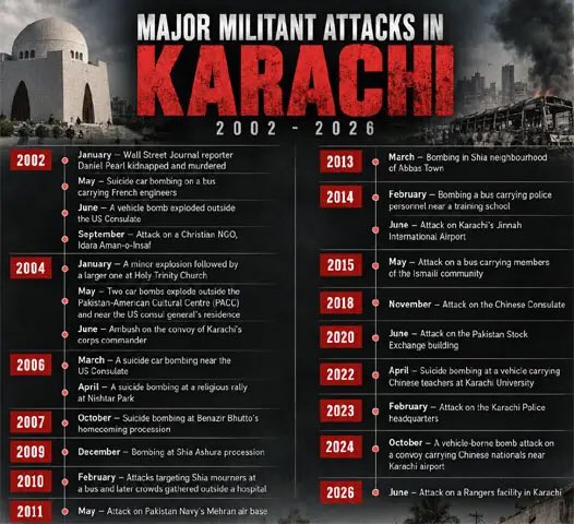 zalmayzia's tweet photo. Drawing on my own reporting over two decades and the experiences of veteran counter-terrorism officer Raja Umer Khattab, I assess how the terror landscape has evolved in the 25 years following 9/11. For Dawn
(1) https://t.co/X3JpO92UJO