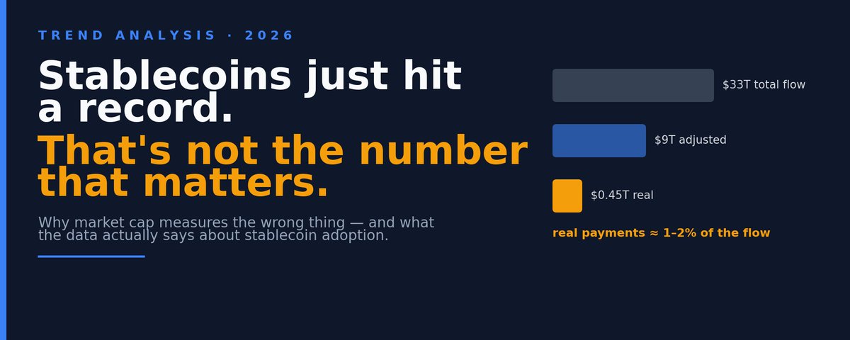 Stablecoins Just Hit a Record. That's Not the Number That Matters.