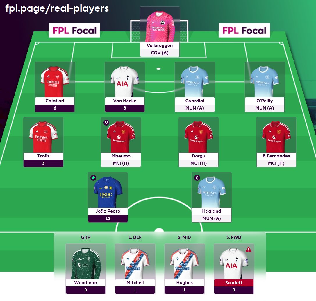 FPLFocal's tweet photo. Dorgu forgot to do his FPL team and has captained Haaland for the Manchester derby
https://t.co/OZSc3IE5Ml https://t.co/akMAz5OJfj