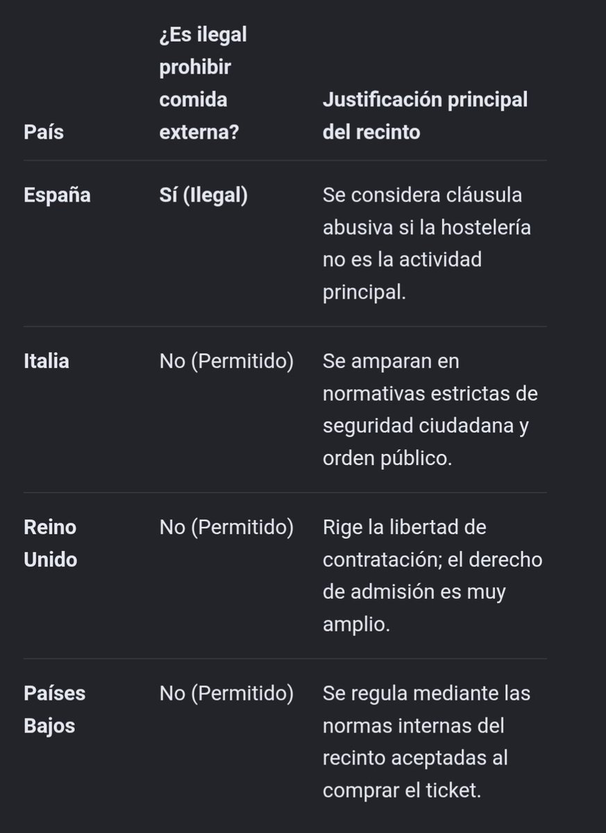 marcsayagoo's tweet photo. @JollyJumper88 @PabloSanders_ Normativa oficial del GP de Catalunya 2026. Tan solo es saber leer, no creo que sea muy complicado. 

Por cierto, en España es ilegal no permitir la entrada de comida y bebida si la hostelería no es tu actividad principal. En los países que pones, sí se puede https://t.co/cZZhXdZYdA