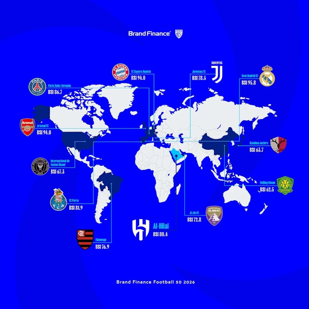s7474ss's tweet photo. نادي #الهلال ضمن قائمة أقوى العلامات التجارية للأندية الرياضية.
💙🤍 https://t.co/GjguGdHcA7