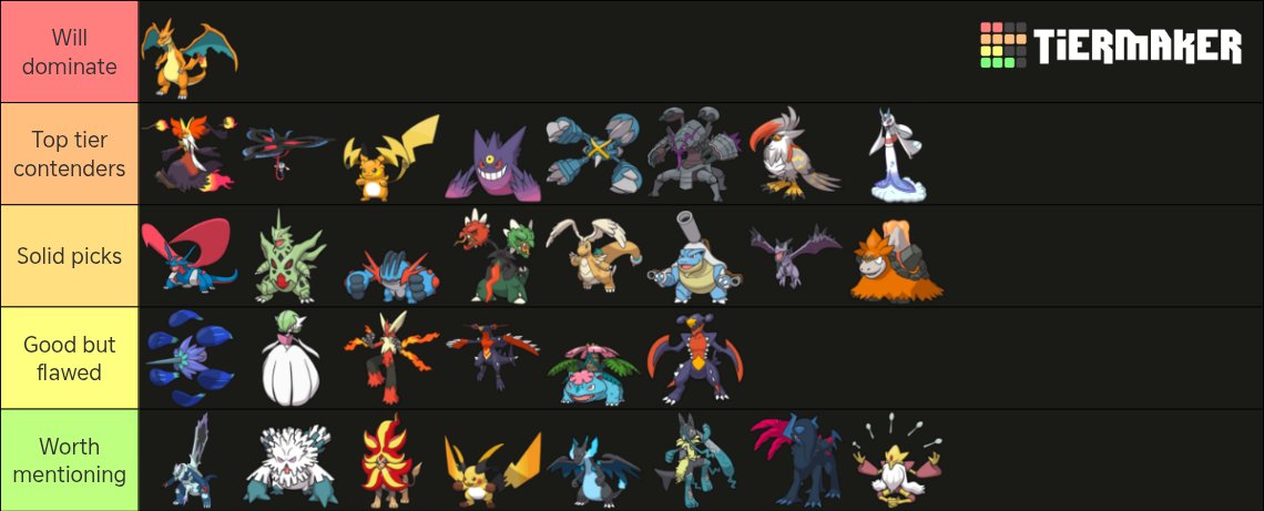 DesuVGC's tweet photo. Mence popularity it's due the new toys syndrome but it will fall off shortly after people realize it's not the mega they thought to be. 
Staraptor fills the Tailwind setter niche better.
Golisopod is actually goated.
Zard is still him.
Gengar and Metagross are the true winners. https://t.co/z9UO0D6PFP
