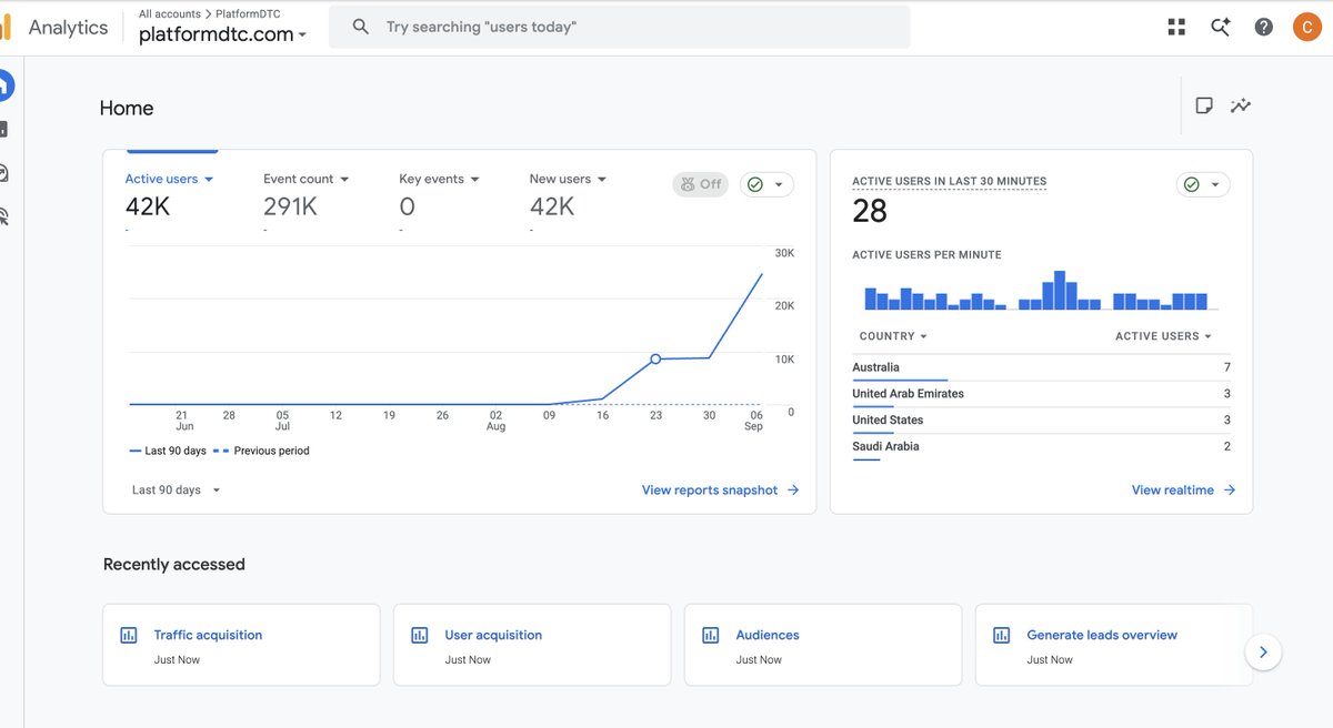 platformdtc's tweet photo. 44k traffic for 2 weeks
500 sign up
60 paid stores https://t.co/RseSTnbMHt