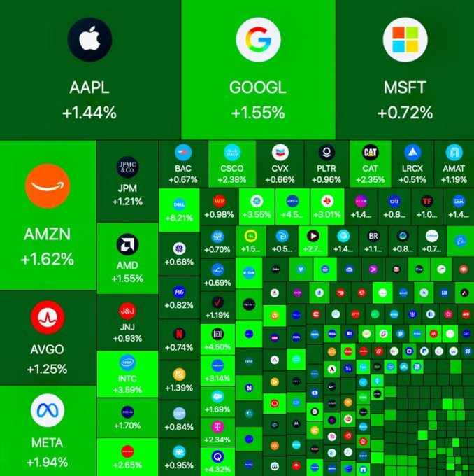 AhavaShir's tweet photo. السوق الأمريكي يبدأ جلسة اليوم بارتفاع، في آخر جلسة تداول من الأسبوع 🇺🇸📊 https://t.co/n3J08BE579