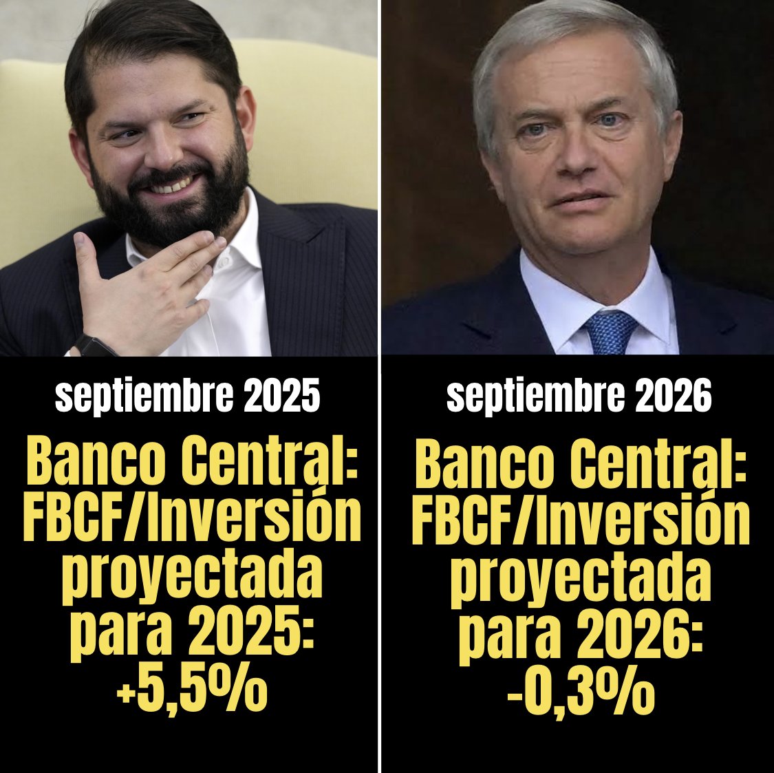 Radar_C_L's tweet photo. Boric vs. Kast: ¿Quién atrajo más inversión? https://t.co/uN8wtO6u11