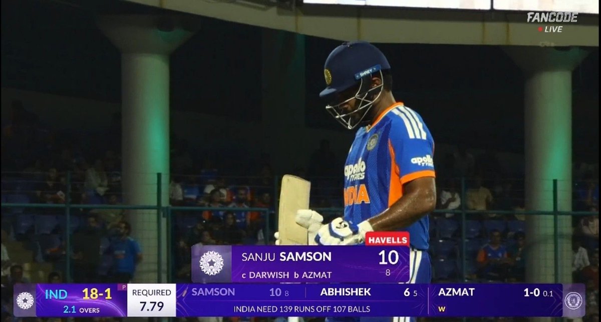 mufaddal_vohra's tweet photo. Sanju Samson dismissed for 10 in 8 balls. https://t.co/NDTZyHpNCF