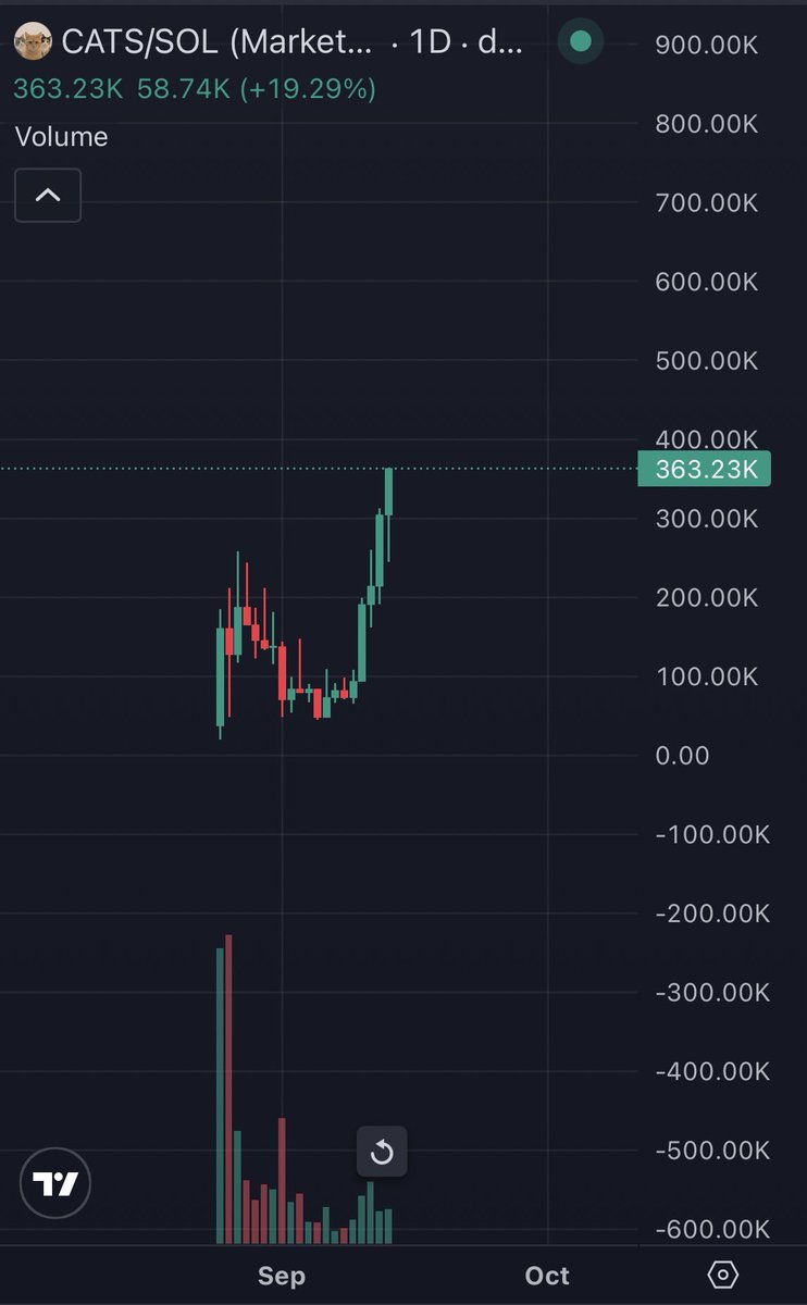 BostGrok's tweet photo. Dev update:

Dex just updated (new banner and website added)

5.25% bought back
3% is locked 🔐 and 1% burned 🔥

Follow anon dev @Purroshi solana:DyidQqHQvWv9r76bWY7H11uB5qnDE7GyDT7Hq1QCpump https://t.co/DpcN4lEC4y