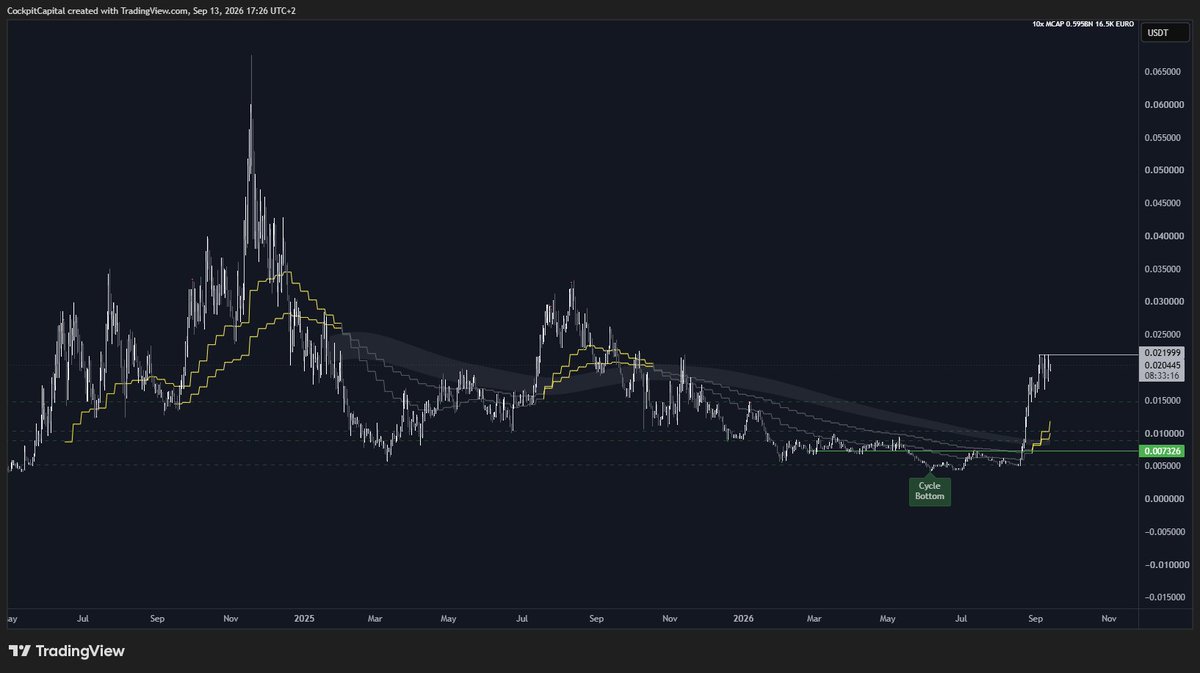 CockpitCapital's tweet photo. oh my https://t.co/YGzTUNRG6j