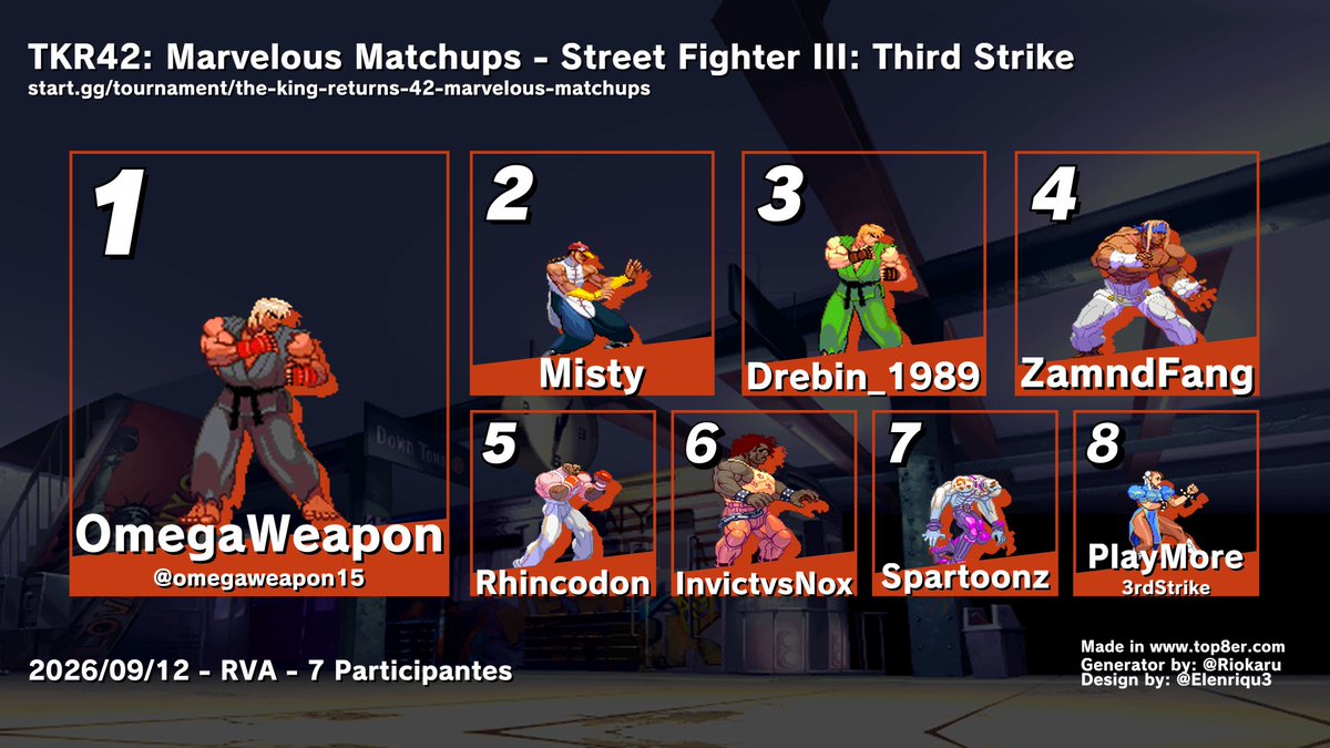 RVAFGC's tweet photo. #tkr #thirdstrike The King Returns 42: Marvelous Matchups; Third Strike Top 3
1)  OmegaWeapon (Center)
2) Mist (Left)
3) Drebin_1989 (Right) https://t.co/ln6o4nn60v