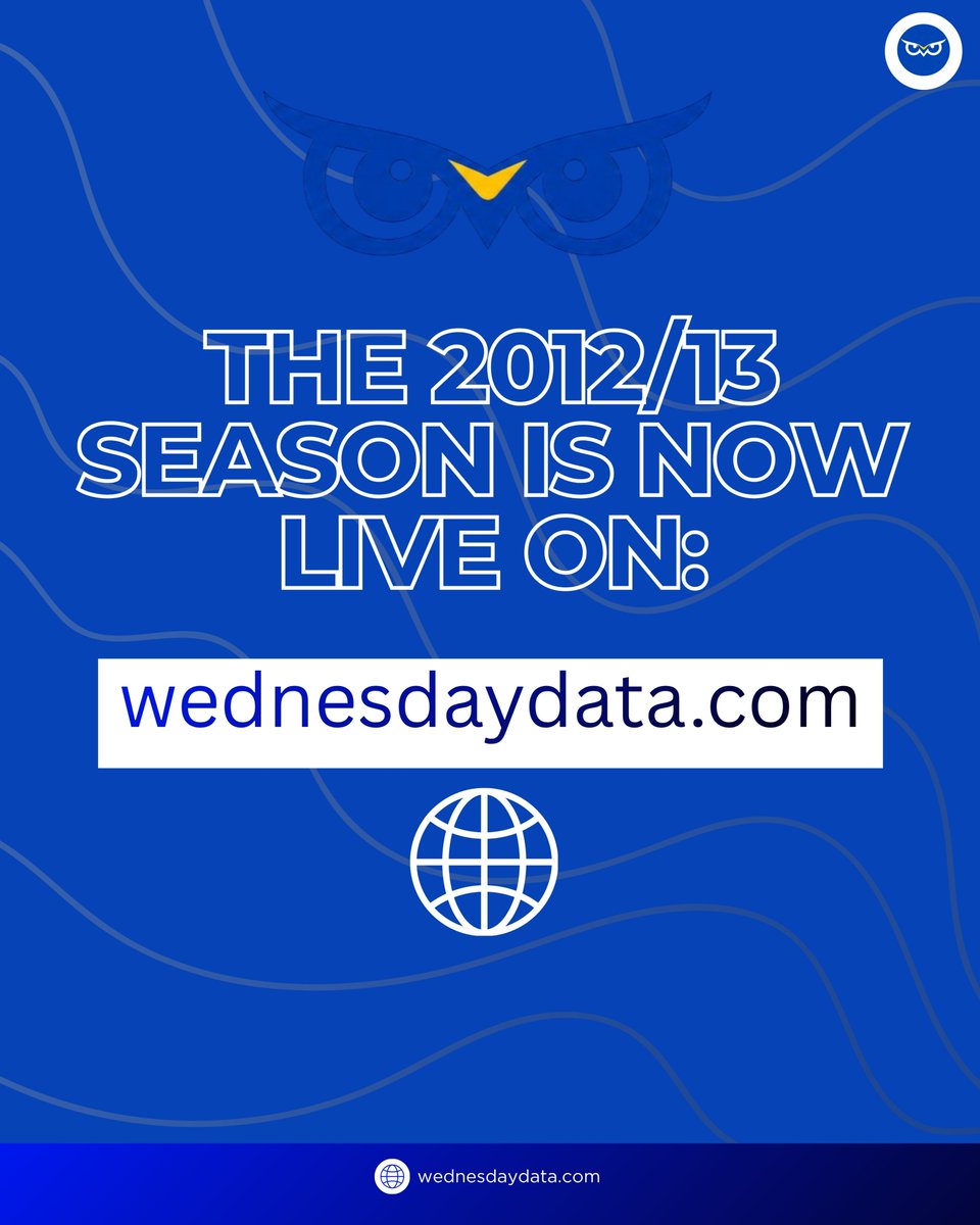 WedsData's tweet photo. 🚨 ANOTHER SEASON IS LIVE! 🚨

The 2012/13 season has now been added to the Wednesday Database! 🦉📊

That’s 51 new games and 15 new players now available to explore.

You can search, filter and dig into the stats from another season in recent Wednesday history.

And the database keeps growing…

📊 700+ games
👤 249 players
📅 15 seasons of Wednesday history

There’s plenty more to come. 👀

👉 Explore it now at https://t.co/bu6V7870MX

#SWFC #SheffieldWednesday #WAWAW #WednesdayData #SWFCFans
