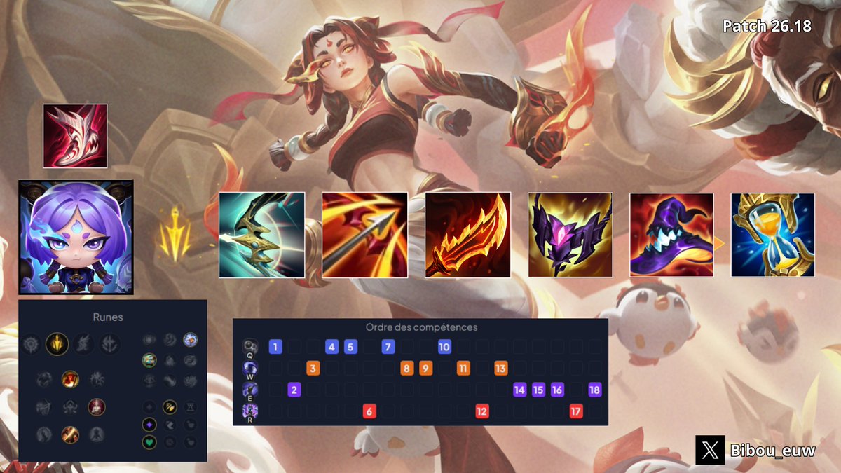 Bibou_euw's tweet photo. 🚨Stuff ADC Jour 6 : Yunara AP🚨

Les gars la pépite est arrivée : 

Autant de dégâts early qu'avec Kraken voire plus (et plus tanky), et le passif de Yunara qui augmente les dégâts crit en fonction de son AP c'est une singerie.

W en 2, bottes d'omnivamp assez classique finalement, testez vous verrez (7W-0L pour l'instant avec ce stuff).

Un clip en dessous pour vous montrer