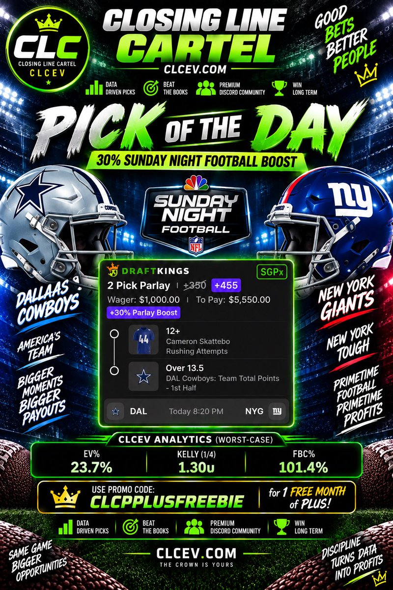 CLC_ev's tweet photo. Yesterday was one of the biggest days in the VIP. NFL is going to print! Join today and get your free month on us! CLCPLUSFREEBIE! #clcev #ev #sportsbetting #nfl #football https://t.co/1eaE4Z2vC1