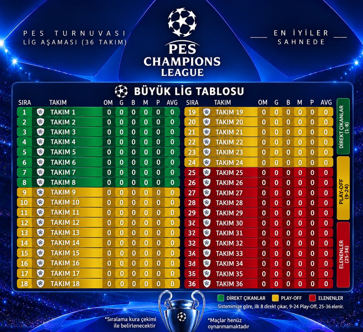 fenerlisikoles's tweet photo. 🔥 DEV PES TURNUVASI BAŞLIYOR! 🔥

Şampiyonlar Ligi formatıyla 36 oyuncu tek ligde kozlarını paylaşıyor! ⚽

🏆 İlk 8 son 16'ya, 9-24 Play-Off'a!

Katılım için yoruma ben de varım yazman yeterli. https://t.co/LvnnNrL6jB
