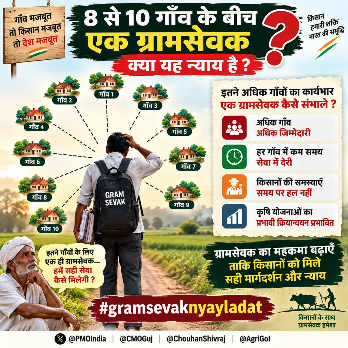 BhavikPandav9's tweet photo. Field work is an essential part of a Gram Sevak's responsibilities. A reasonable Travel Allowance is necessary to support regular village visits.
#GramsevakNyayLadat @CMOGuj @gujagridept @VtvGujarati https://t.co/jwSWy7VU0q