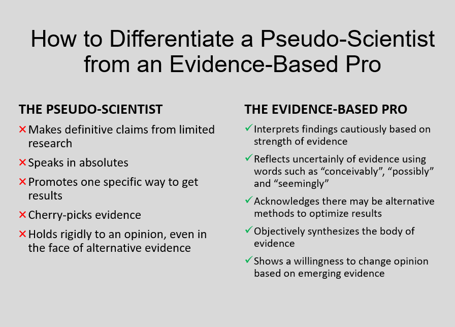 BradSchoenfeld's tweet photo. Being evidence-based isn’t about always being right. It’s about being willing to be wrong.

Science is inherently uncertain. A single study rarely provides a definitive answer, and even a large body of research can leave room for reasonable disagreement.

The hallmark of an evidence-based practitioner isn’t unwavering confidence—it’s the ability to weigh the totality of the evidence, acknowledge its limitations, and update your views when better evidence emerges.

Be especially skeptical when someone:
--Claims there is only oneway to achieve a result
--Uses absolute language despite limited evidence
 --Highlights only the research that supports their position
 --Dismisses conflicting evidence rather than addressing it
 --Never seems to change their mind

Certainty can sound convincing and (unfortunately) drives social media algorithms. But confidence and scientific accuracy are not the same thing.