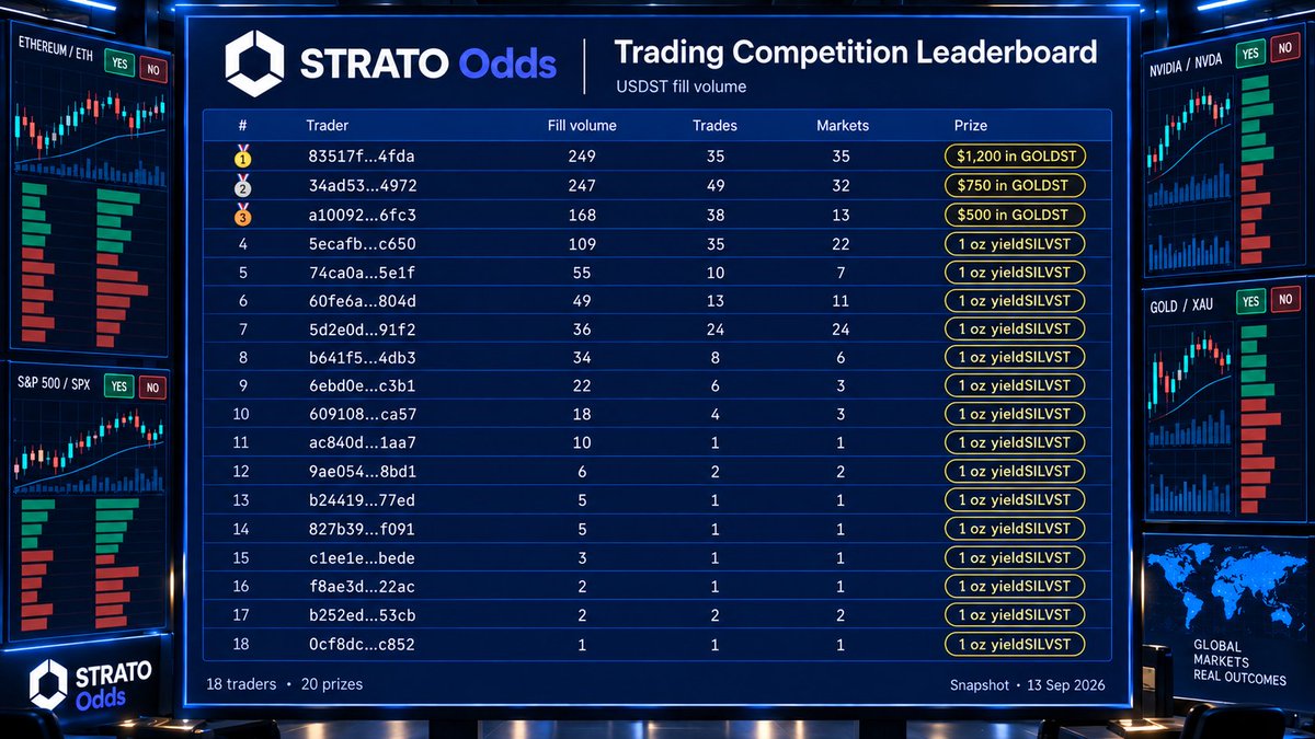STRATO Odds Competition — 5 Days Left