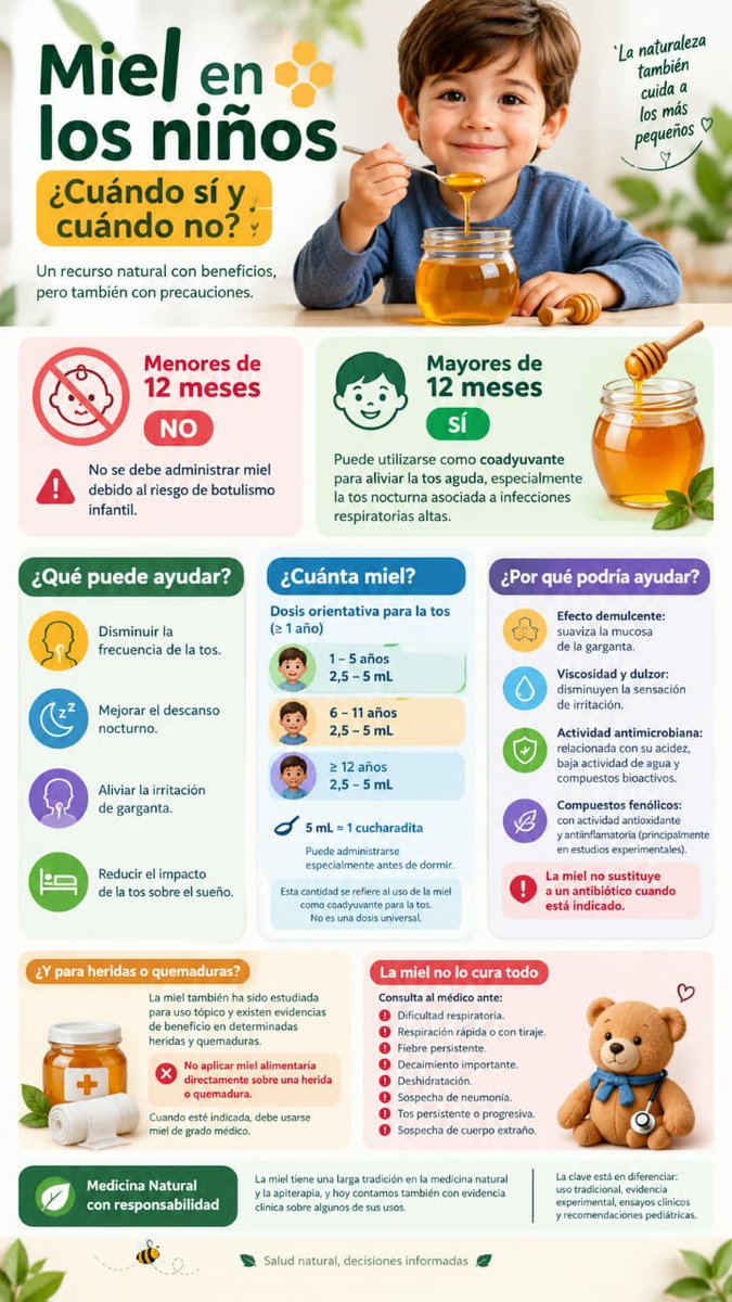 ElleRG_1959's tweet photo. 🍯👶 MIEL EN NIÑOS PARA
🌿 Disminuir la frecuencia de la tos
🌙 Mejorar el descanso nocturno
😮💨 Aliviar las molestias de la tos
🛌 Reducir el impacto de la tos sobre el sueño
⚠️ LA MIEL NO LO CURA TODO
👶 MENOR DE 12 MESES❌ NADA DE MIEL
#MNTCuba #Apiterapia #CubaSalva https://t.co/wQWTbeTwIX
