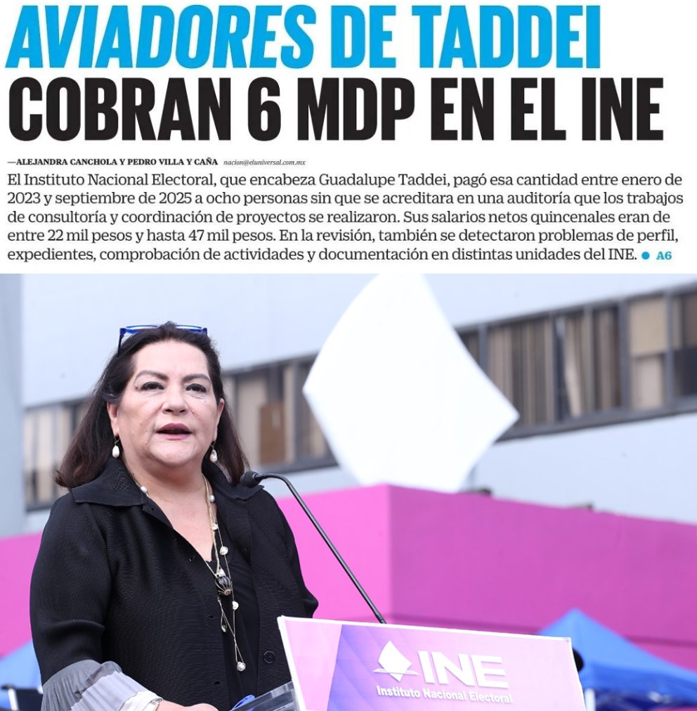 Juan_OrtizMX's tweet photo. 🗳️📌TADDEI PAGÓ 6.2 MILLONES DE PESOS A 8 PERSONAS SIN ACREDITAR SU TRABAJO

Una investigación de Alejandra Canchola y Pedro Villa y Caña en El Universal reveló irregularidades en pagos por honorarios dentro del INE.

El Órgano Interno de Control detectó 6 millones 279 mil pesos pagados a ocho personas cuyos servicios no pudieron acreditarse conforme a las reglas del instituto.

Cuatro trabajaban en Administración.

Ahí quedaron 5 millones 606 mil pesos por aclarar.

Otros cuatro estaban en el Registro Federal de Electores.

Sus pagos sumaron otros 673 mil pesos.

Los honorarios fueron entregados entre enero de 2023 y septiembre de 2025.

Guadalupe Taddei llegó a la presidencia del INE en abril de 2023 y los pagos continuaron durante su gestión.

La auditoría también encontró 43 inconsistencias documentales en el Registro Federal y 27 en Administración.

Además detectó perfiles que no coincidían con las funciones realizadas.

Un trabajador contratado como “analista de viáticos y pasajes” reportó actividades de cerrajería y revisión de mobiliario.