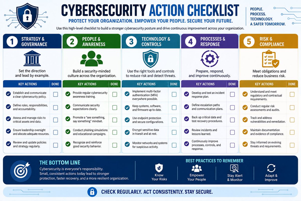 fullmservices's tweet photo. Cybersecurity isn’t just an IT responsibility—it’s an organizational capability. 🔐 These graphics highlight the research, key findings, core pillars, and practical actions organizations can use to move from simply preventing threats to building lasting cyber resilience.

#Cybersecurity #CyberResilience #InformationSecurity #RiskManagement #Leadership #DigitalTransformation