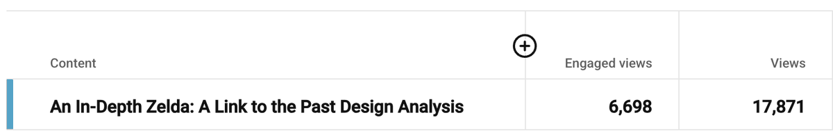 TheDaveKlein's tweet photo. Just an example of how pointless YouTube's new view system is. I'm glad to know 10k more people hovered over my video without clicking on it, or it autoplayed and they clicked off. That's what CTR was for.

So weird to see people bragging on how great their new videos are doing. https://t.co/OzVdV7jLWH