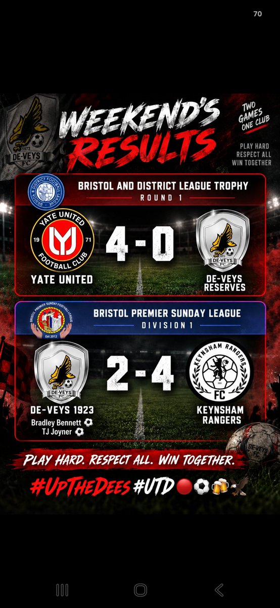deveysfc's tweet photo. Reserves lose in @_bdfl Trophy Round 1. Sunday side suffer home defeat in @bpsfl2012 Div 1. https://t.co/0oosIzNIqs