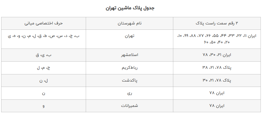 yerahgozar's tweet photo. ولی از ایران 33 گواهینامه تا ایران 60 تحویل ماشین یه جوونی فاصله بود. https://t.co/7zCZIOGvHH
